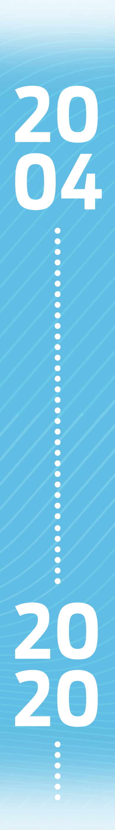 timeline 2004-2020